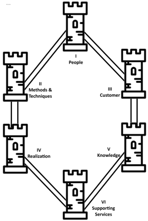 Figure 15 – Physical positions of the MINCE Towers