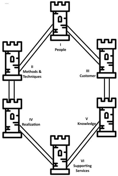 Figure 15 – Physical positions of the MINCE Towers