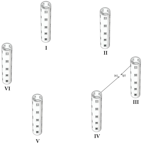 Figure 17 – Criteria (x) en (y) interconnecting