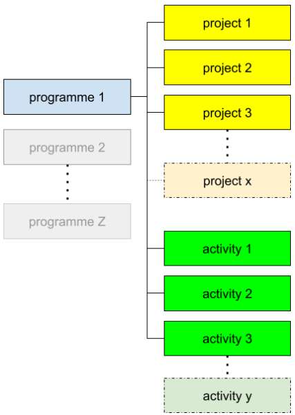 Bestand:Figure1.png